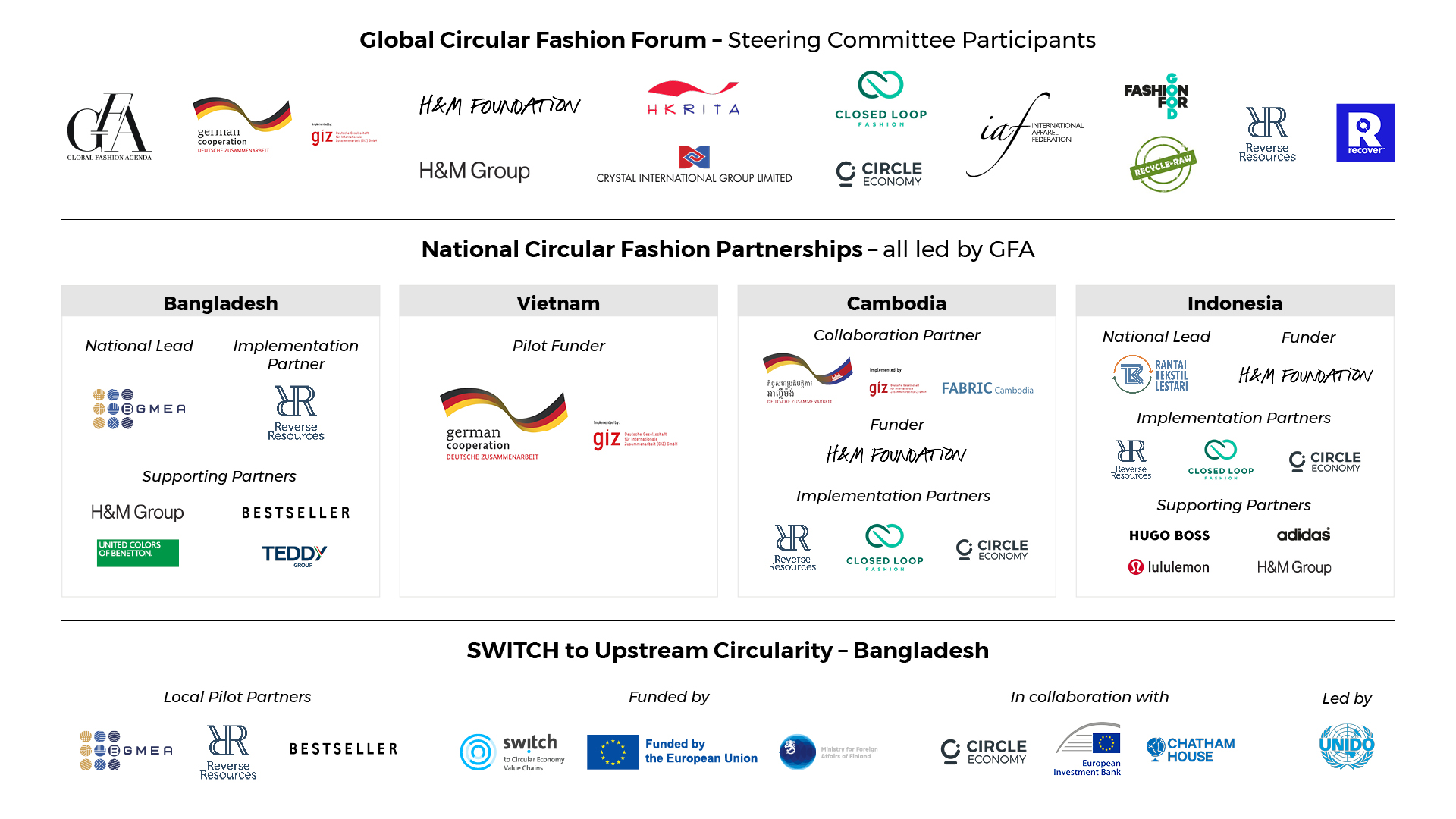 GCFF Ecosystem 2025